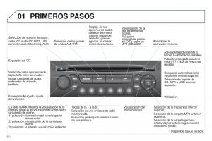 Peugeot-3008-manual-del-propietario page 314 min