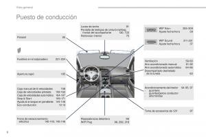 manual--Peugeot-3008-manual-del-propietario page 8 min