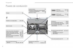 Peugeot-3008-manual-del-propietario page 8 min