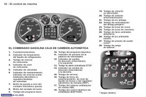 manual--Peugeot-307-manual-del-propietario page 15 min