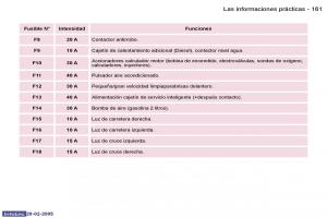 Peugeot-307-manual-del-propietario page 179 min