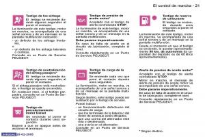 manual--Peugeot-307-manual-del-propietario page 18 min