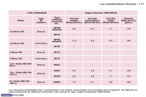 Peugeot-307-manual-del-propietario page 191 min