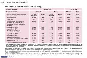 Peugeot-307-manual-del-propietario page 192 min