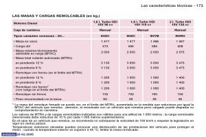 Peugeot-307-manual-del-propietario page 193 min