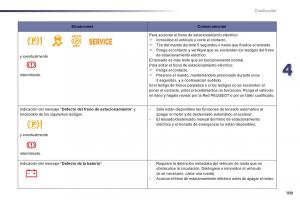 Peugeot-508-manual-del-propietario page 111 min