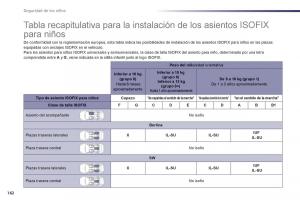 Peugeot-508-manual-del-propietario page 164 min