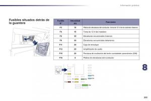 Peugeot-508-manual-del-propietario page 205 min