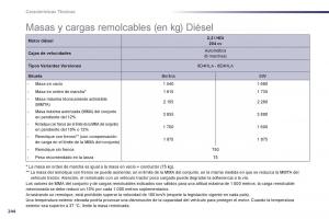 Peugeot-508-manual-del-propietario page 246 min