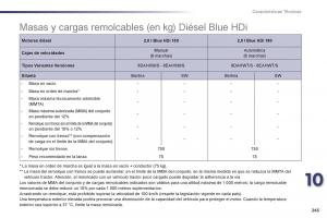 Peugeot-508-manual-del-propietario page 247 min