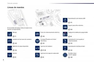 Peugeot-508-manual-del-propietario page 10 min