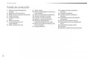 Peugeot-508-manual-del-propietario page 12 min