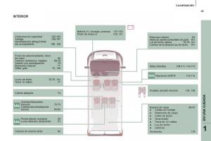 Peugeot-Boxer-II-2-manual-del-propietario page 11 min