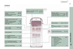 Peugeot-Boxer-II-2-manual-del-propietario page 11 min