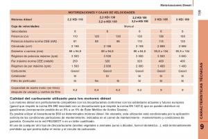 Peugeot-Boxer-II-2-manual-del-propietario page 161 min