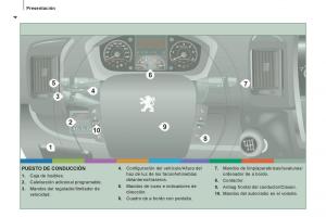 Peugeot-Boxer-II-2-manual-del-propietario page 6 min