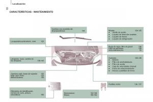 Peugeot-Boxer-II-2-manual-del-propietario page 12 min