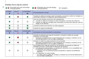 Peugeot-Partner-II-2-manual-del-propietario page 276 min