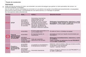 Peugeot-Partner-II-2-manual-del-propietario page 34 min