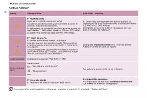 Peugeot-Partner-II-2-manual-del-propietario page 40 min