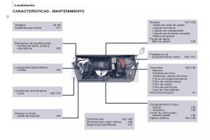 Peugeot-Partner-II-2-manual-del-propietario page 14 min