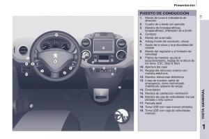 Peugeot-Partner-II-2-manual-del-propietario page 15 min