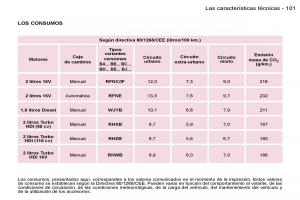 Peugeot-Expert-I-1-manual-del-propietario page 106 min