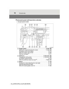Toyota-Auris-II-2-owners-manual page 16 min