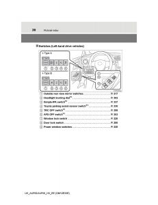 Toyota-Auris-II-2-owners-manual page 20 min