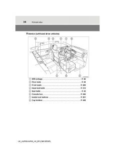 Toyota-Auris-II-2-owners-manual page 24 min