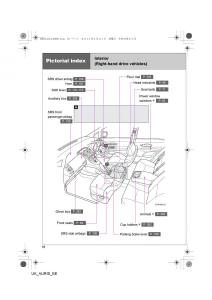 Toyota-Auris-I-1-owners-manual page 18 min