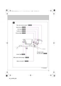 Toyota-Auris-I-1-owners-manual page 11 min
