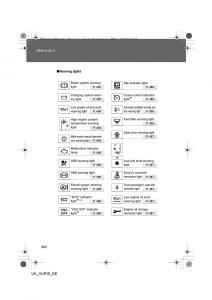 Toyota-Auris-I-1-owners-manual page 602 min