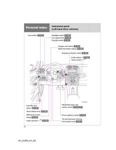 Toyota-Auris-Hybrid-I-1-owners-manual page 12 min