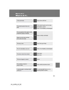 Toyota-Auris-Hybrid-I-1-owners-manual page 521 min