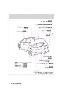 Toyota-Auris-Hybrid-I-1-owners-manual page 7 min
