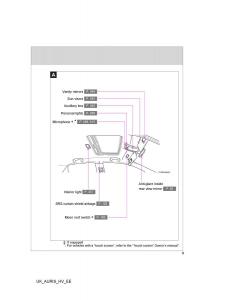 Toyota-Auris-Hybrid-I-1-owners-manual page 9 min