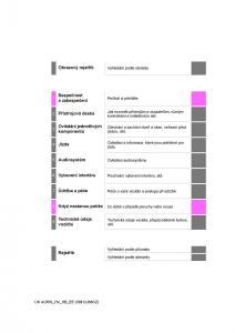 Toyota-Auris-Hybrid-II-2-navod-k-obsludze page 1 min