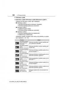 Toyota-Auris-Hybrid-II-2-navod-k-obsludze page 108 min