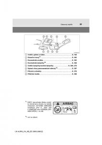 Toyota-Auris-Hybrid-II-2-navod-k-obsludze page 21 min
