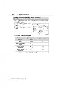 Toyota-Auris-Hybrid-II-2-navod-k-obsludze page 216 min