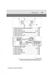 Toyota-Auris-Hybrid-II-2-navod-k-obsludze page 25 min