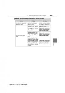 Toyota-Auris-Hybrid-II-2-navod-k-obsludze page 275 min