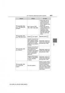 Toyota-Auris-Hybrid-II-2-navod-k-obsludze page 277 min