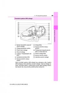 Toyota-Auris-Hybrid-II-2-navod-k-obsludze page 39 min