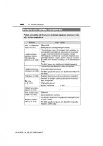 Toyota-Auris-Hybrid-II-2-navod-k-obsludze page 400 min