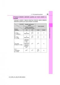 Toyota-Auris-Hybrid-II-2-navod-k-obsludze page 53 min