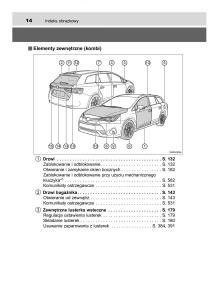 Toyota-Avensis-IV-4-instrukcja-obslugi page 14 min