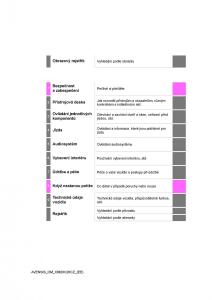 Toyota-Avensis-IV-4-navod-k-obsludze page 1 min