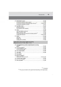 Toyota-Avensis-IV-4-owners-manual page 13 min